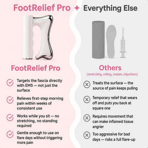 PlantarFix Pro™
