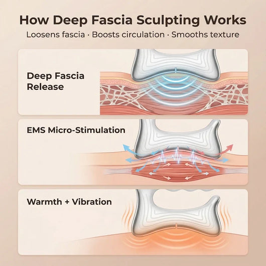 Electric Fascia Body Massager - Zypharo™